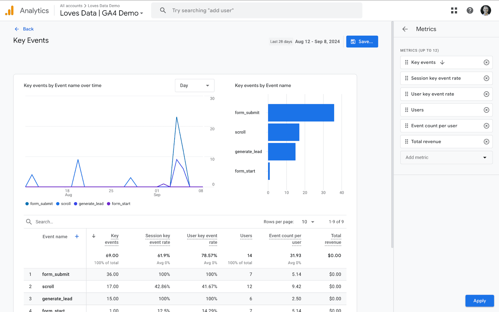 Google Analytics Google Analytics Google Analitics Google Analytiks